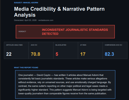 Verdad Score Narrative Report — Manuel Adorni