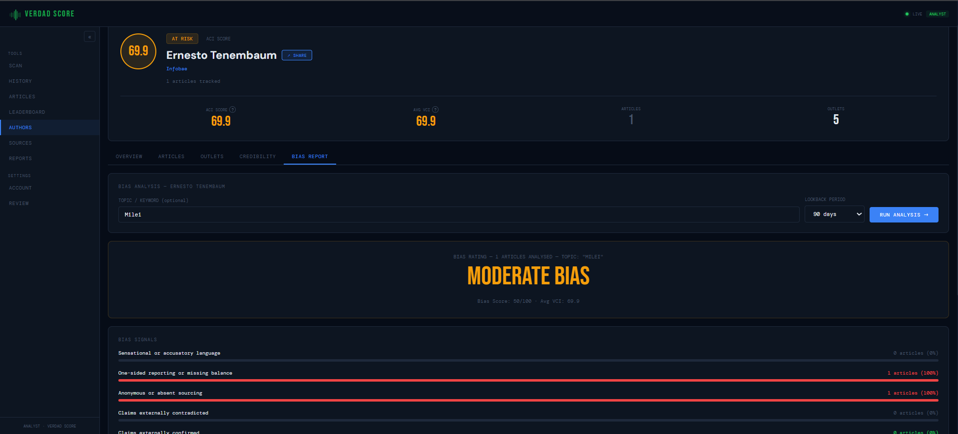 Verdad Score Author Bias Report — Ernesto Tenembaum